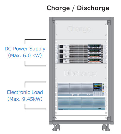 Charge/Discharge Graph