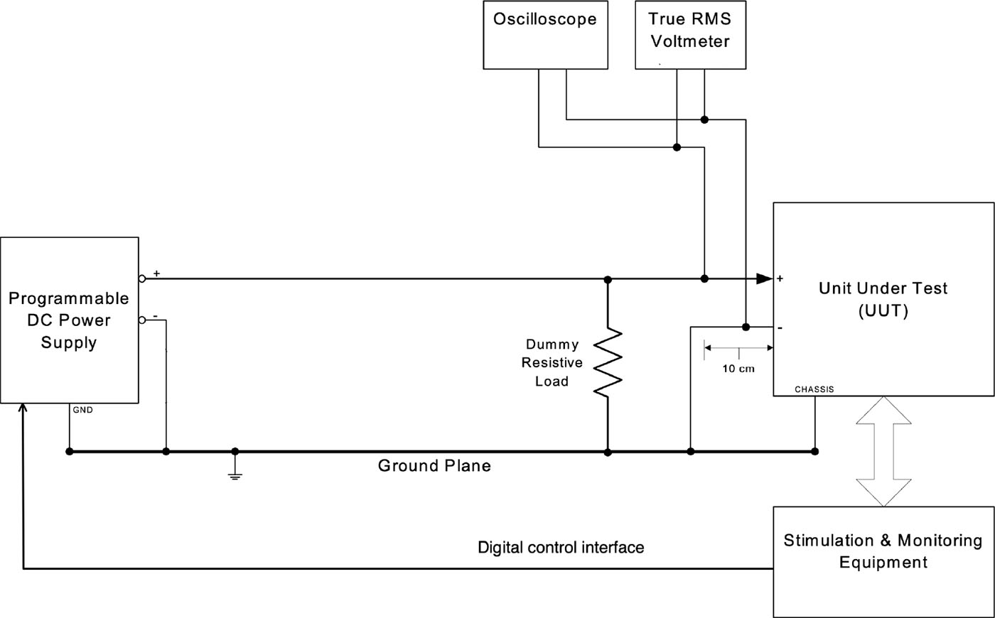 Ea Elektroautomatik Grafik Power Interrupt