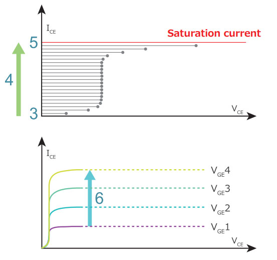 Generla Electronics Graph