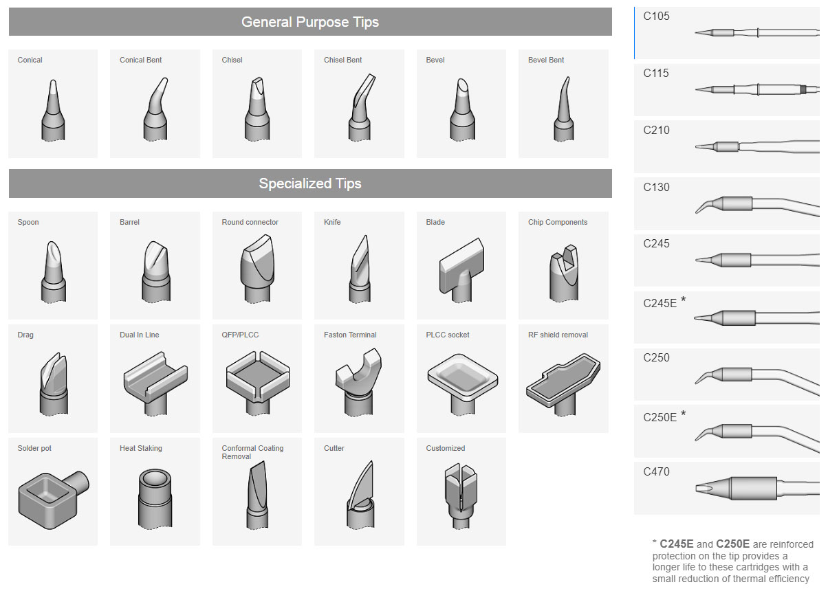 Soldering Cartridge Range