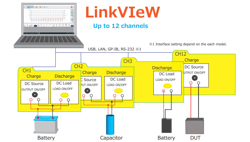 Linkview up to 12 Channel