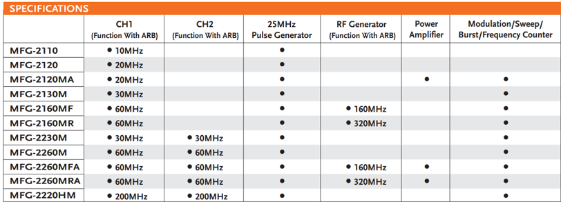 Mfg Model Table