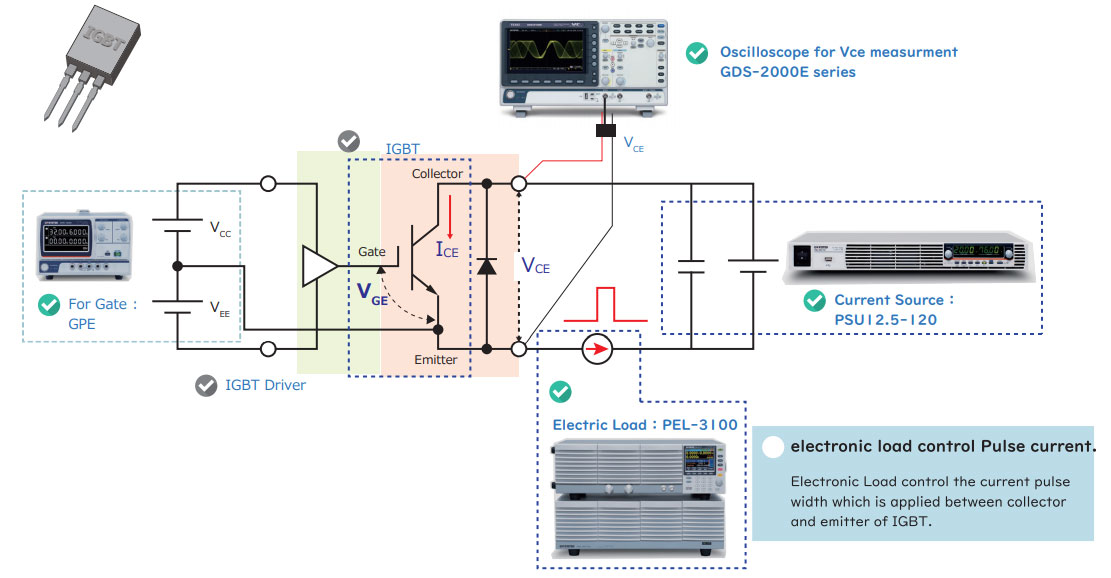 Oscilloscope for Vce Measurement