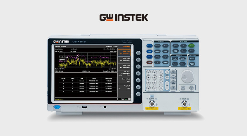 Digital meters