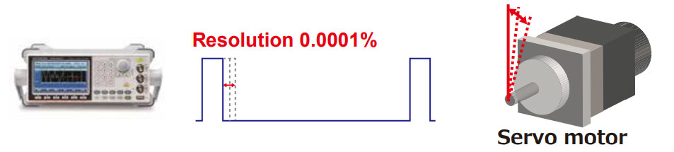 Resolution Servo Motor