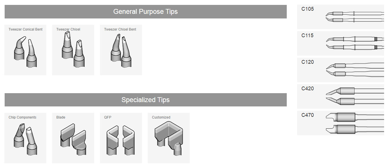 Tweezers Cartridge Range