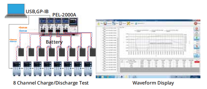 Battery Charge and Discharge Test